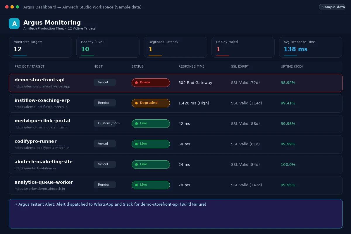 Argus portfolio dashboard showing real-time live, degraded, and down status feed across Vercel and Render targets (Sample data)